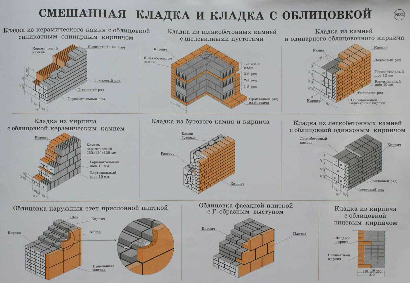 Толщина несущей кирпичной стены: Стены из кирпича, толщина стен из кирпича  по ГОСТу, толщина кирпичной стены — Блог — ЖК Акваполис — продажа  недвижимости. Официальный сайт